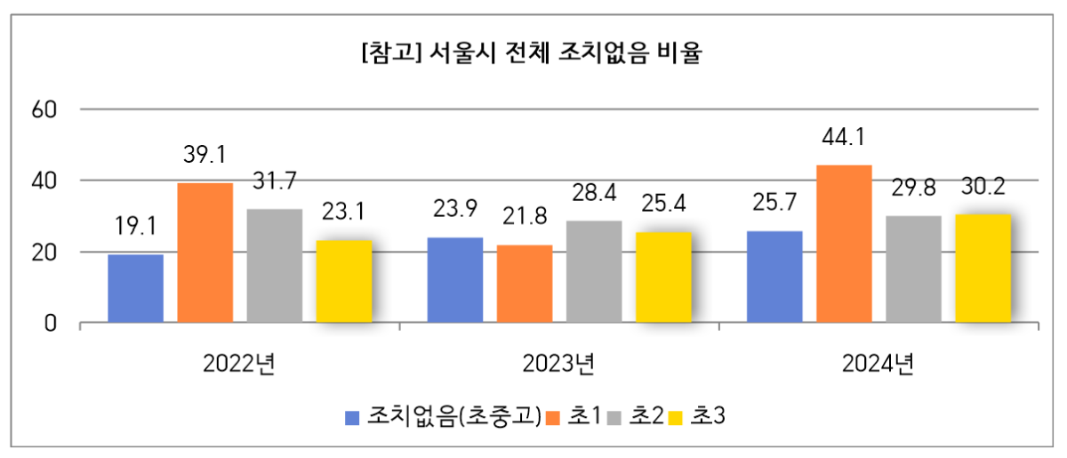 (서울시교육청)