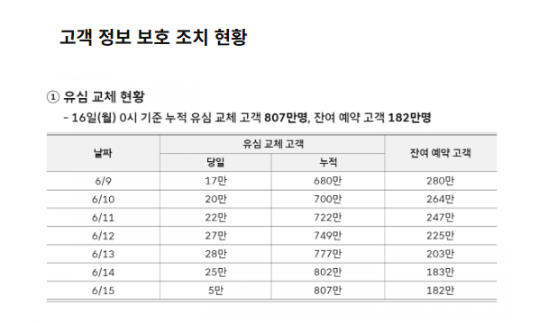 ▲16일 SKT 뉴스룸 (사진제공=SKT 뉴스룸)