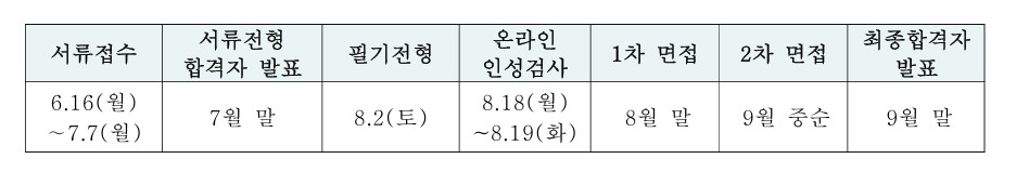 (한국투자공사(KIC))