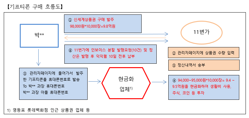 (출처=김상훈 의원실)