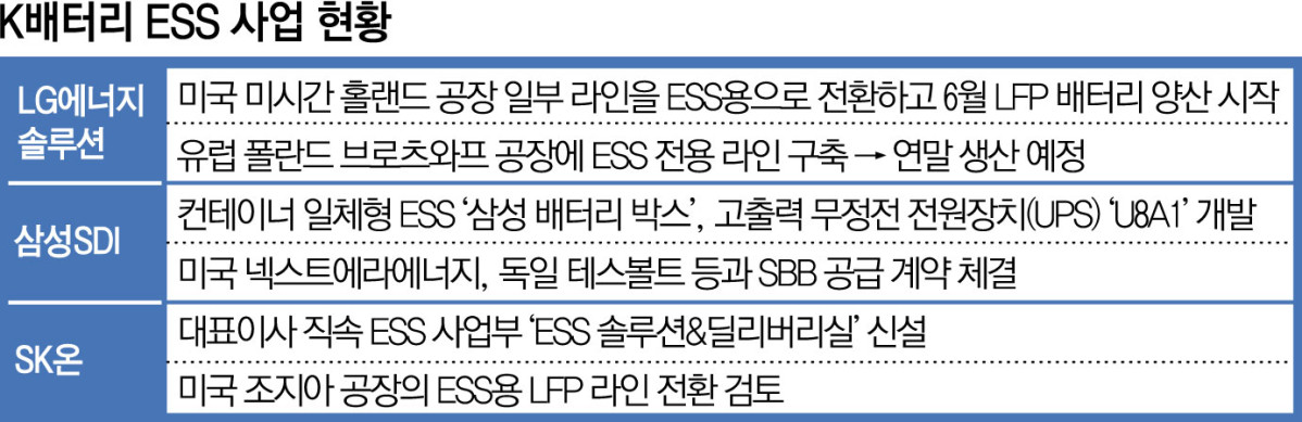 ▲그래픽=김소영 기자 sue@
