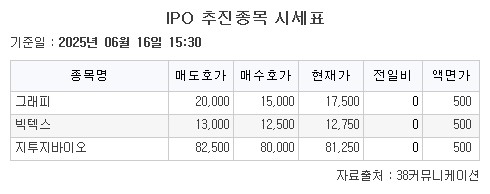 (자료=한국증권금융)