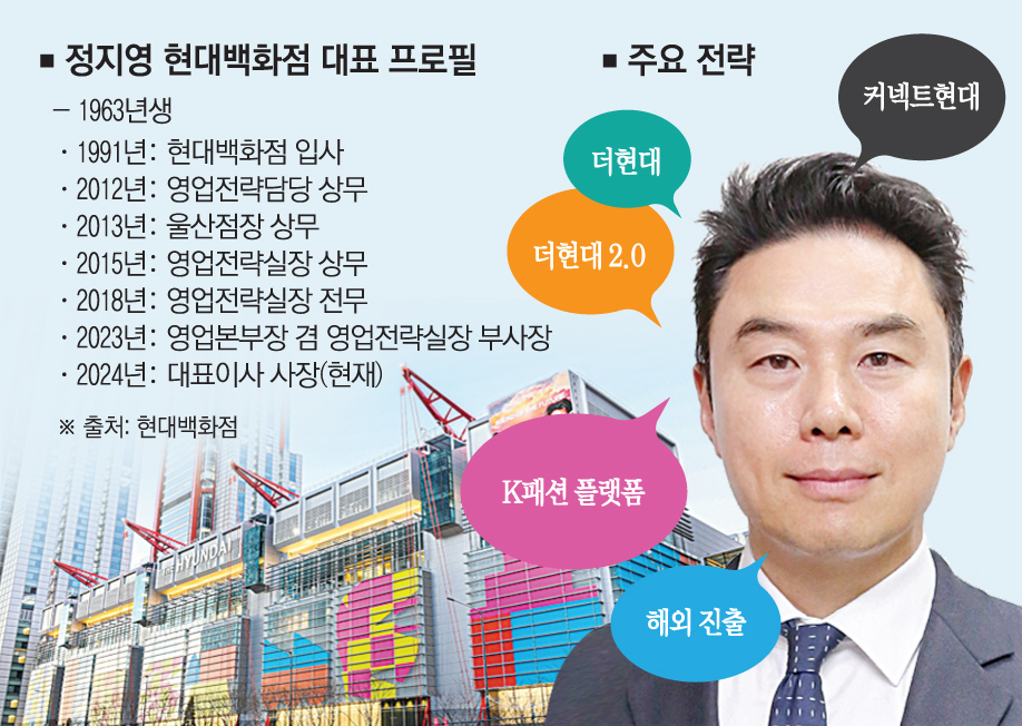 ▲정지영 현대백화점 대표 프로필 및 주요 전략 키워드 (이투데이 그래픽팀=손미경 기자)