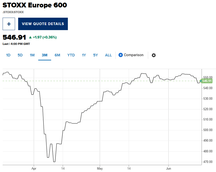 ▲스톡스600지수 추이. 16일(현지시간) 종가 546.91. 출처 CNBC