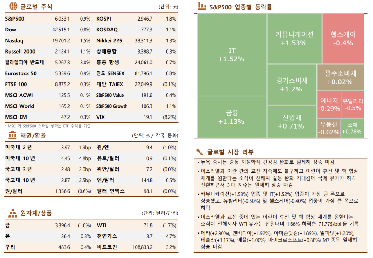 (출처=한국투자증권)