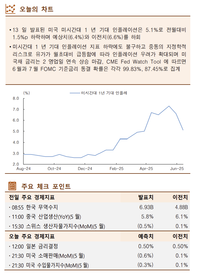 (출처=한국투자증권)