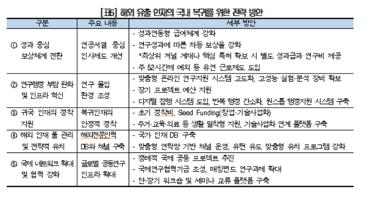 ▲해외 유출 인재의 국내 복귀를 위한 방안. (사진=대한상공회의소)
