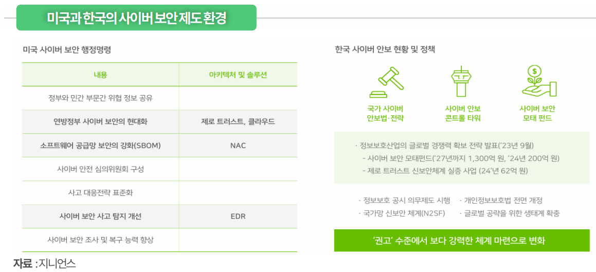(출처=그로쓰리서치)