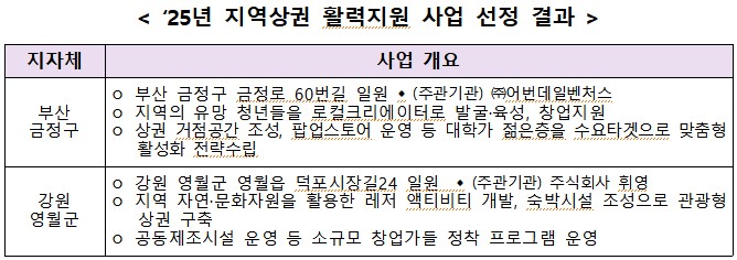 (사진제공=중소벤처기업부)