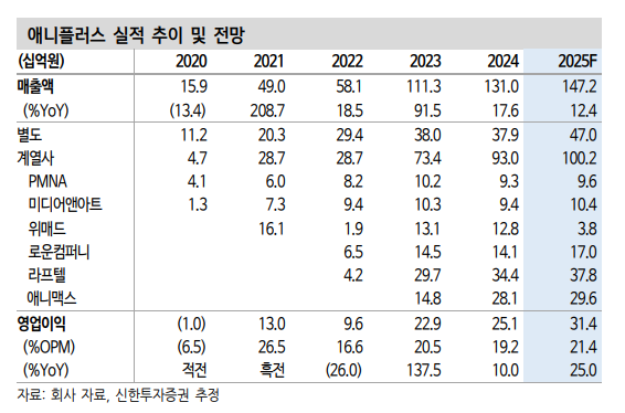 (출처=신한투자증권)