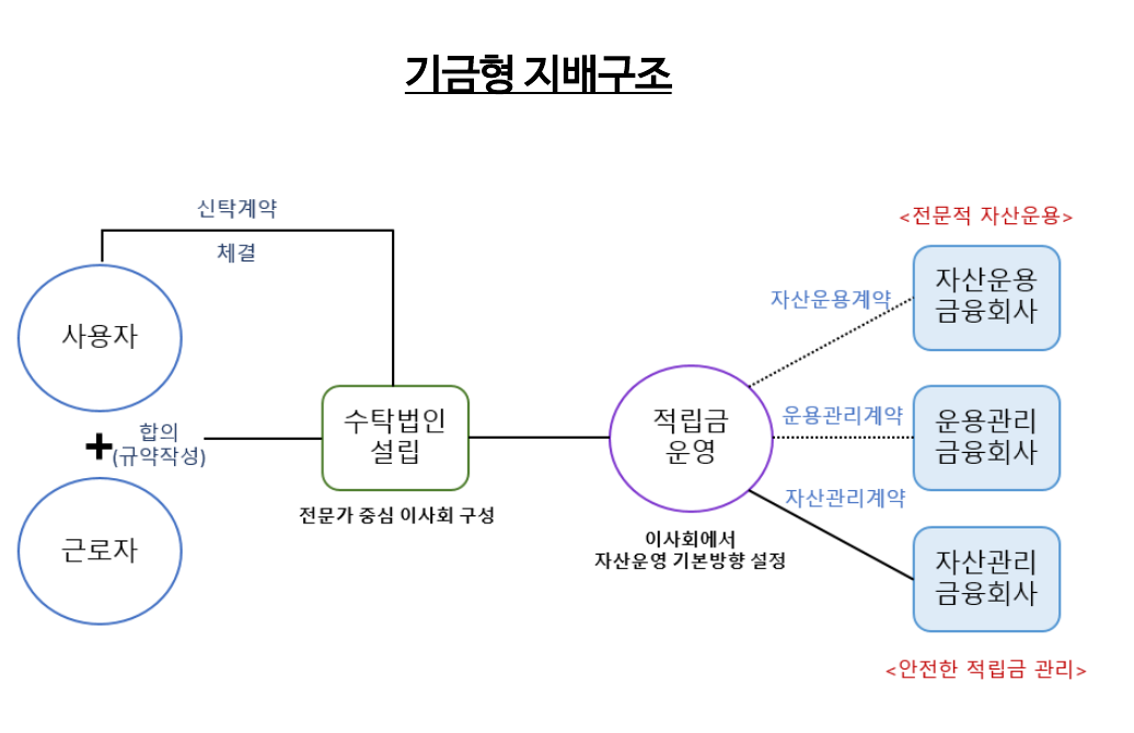 (출처=자본시장연구원)