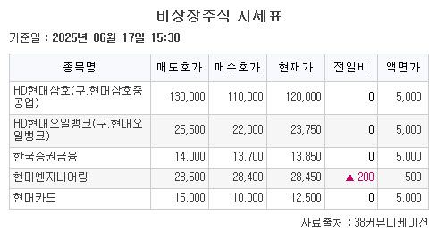 (출처=38커뮤니케이션)
