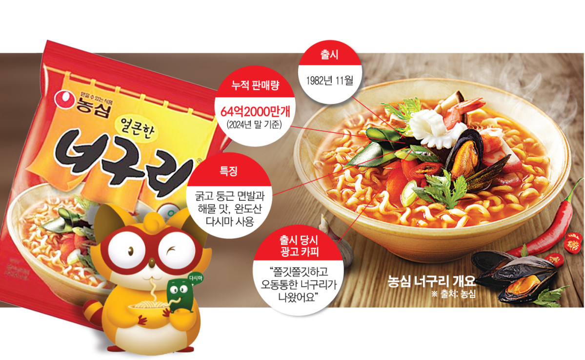 ▲농심 '너구리' 맛의 특징 및 개요 (이투데이 그래픽팀=손미경 기자 )