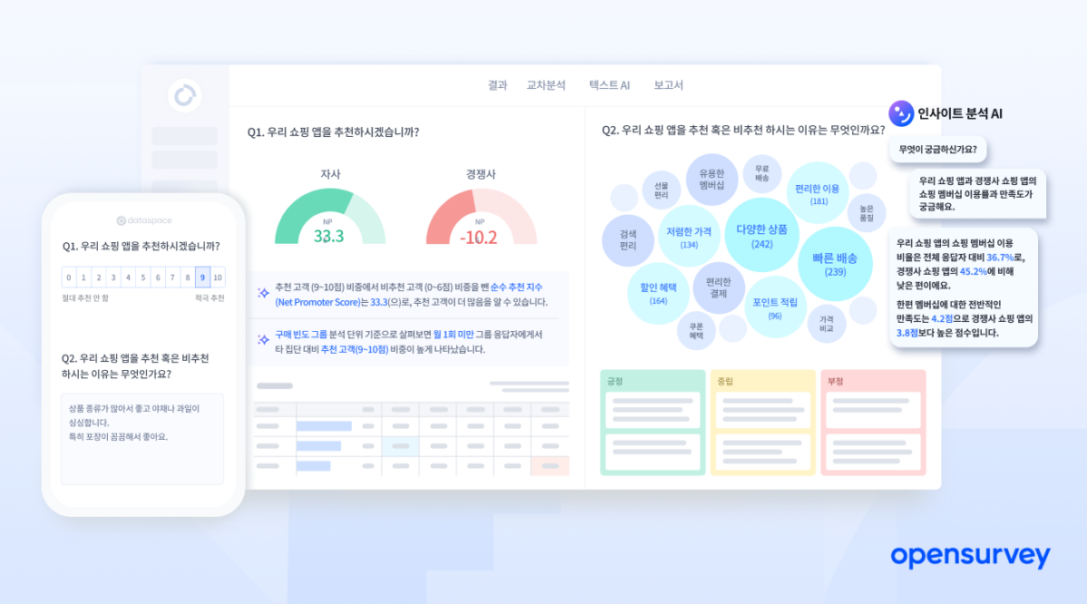 (사진제공=오픈서베이)