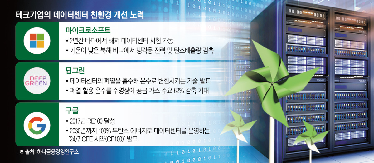 ▲테크 기업의 데이터센터 친환경 개선 노력 (이투데이DB)
