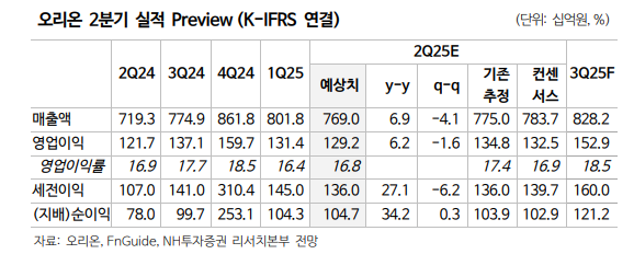 (출처=NH투자증권)