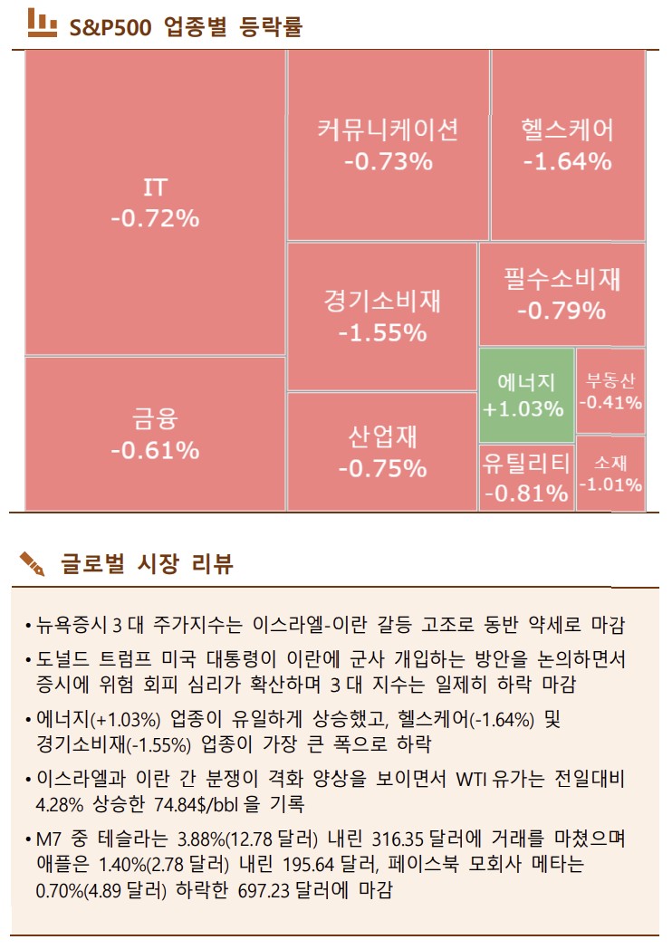 ▲이미지를 클릭하면 확대해서 볼 수 있습니다.  (출처=한국투자증권)