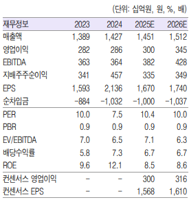 (흥국증권)