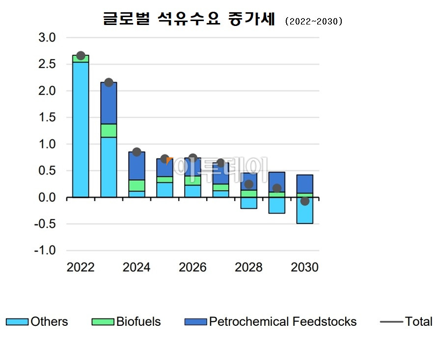 (출처 IEA)