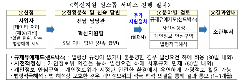 (자료=개인정보보호위원회)