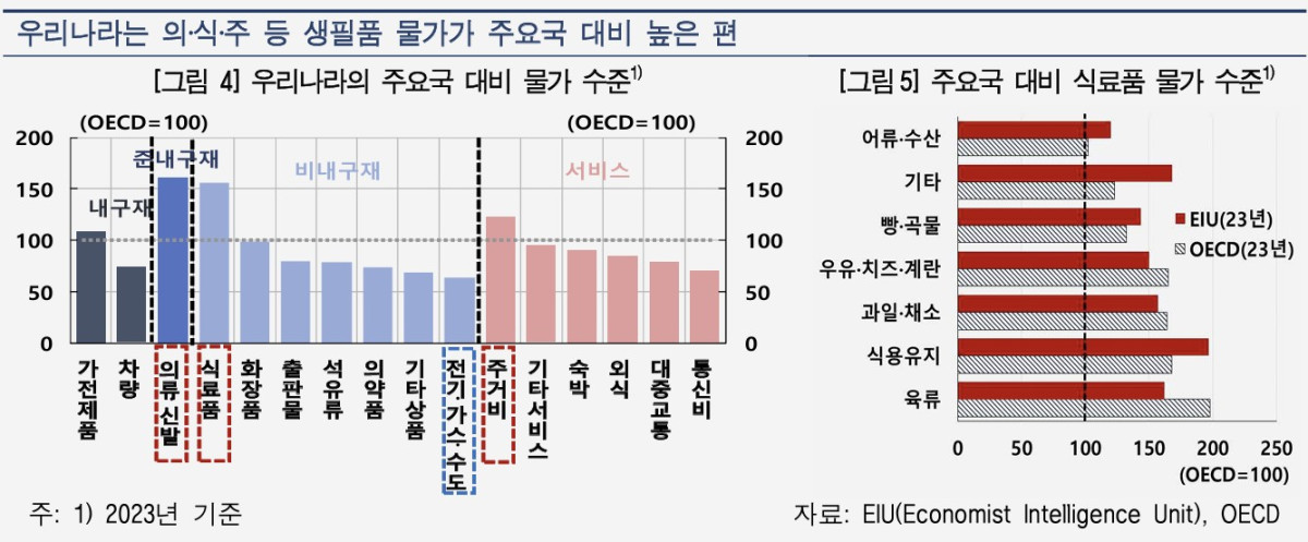 (한국은행)