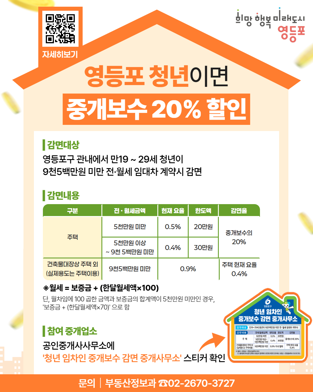 ▲청년 중개보수 감면 사업 홍보 포스터. (사진제공=영등포구)