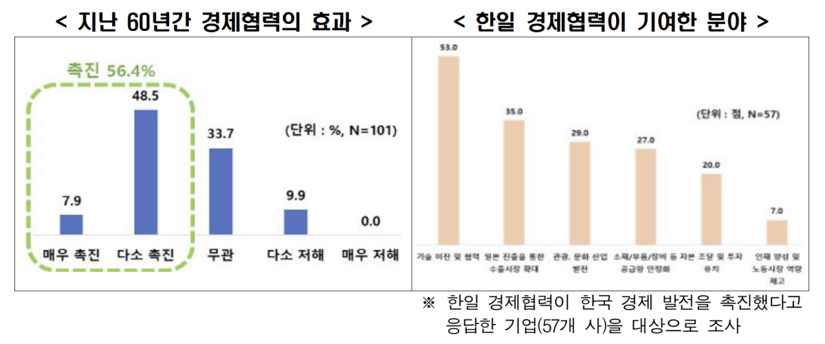 (출처=한국경제인협회)
