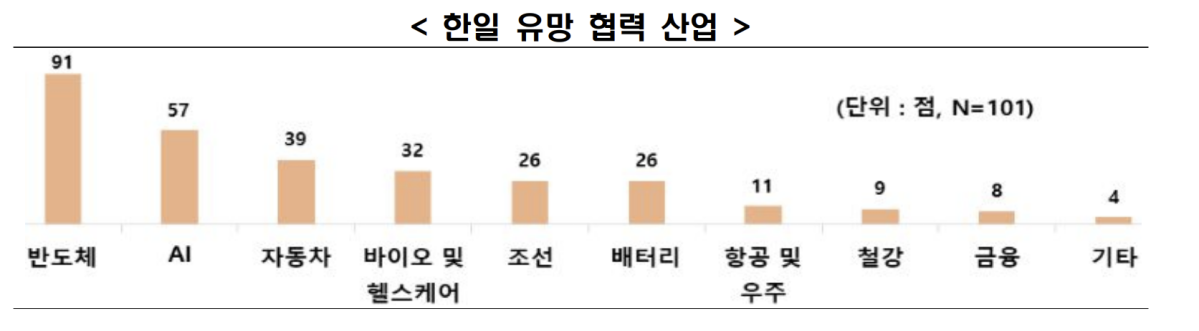 (출처=한국경제인협회)