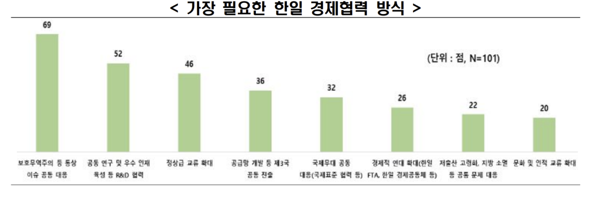 (출처=한국경제인협회)