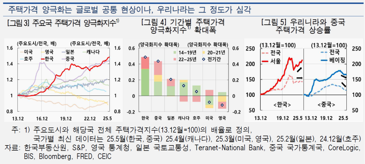 (한국은행)