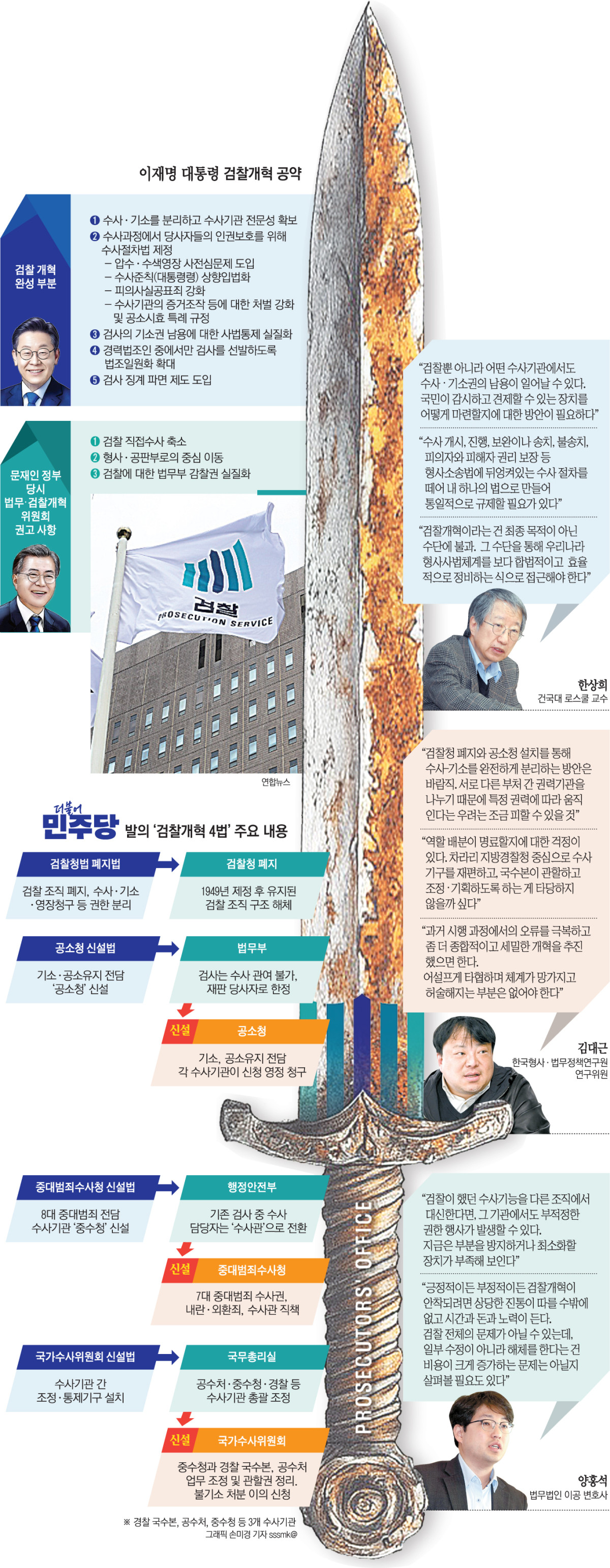 ▲검찰개혁