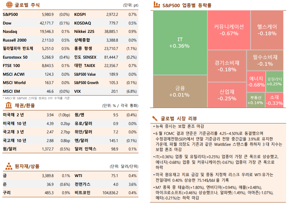 ▲이미지를 클릭하면 확대해서 볼 수 있습니다. (출처=한국투자증권)