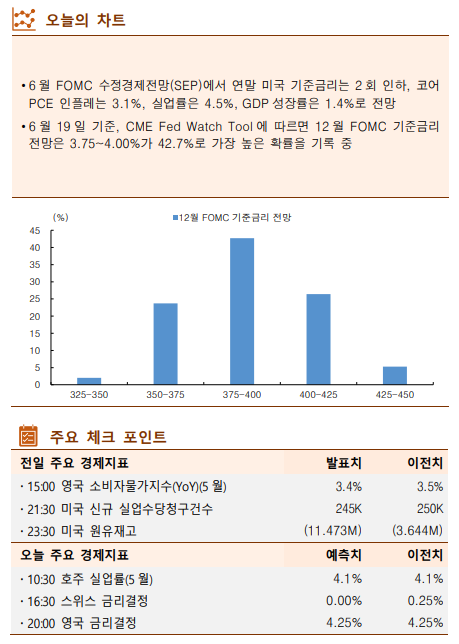 ▲이미지를 클릭하면 확대해서 볼 수 있습니다. (출처=한국투자증권)