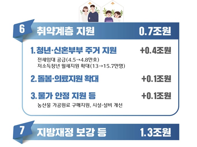 (자료=기획재정부)