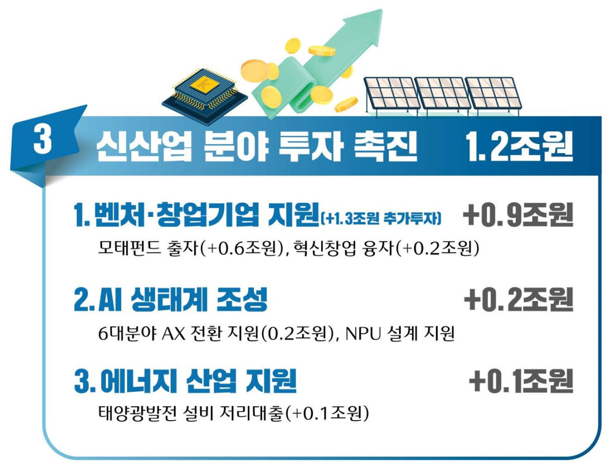 (자료제공=기획재정부)