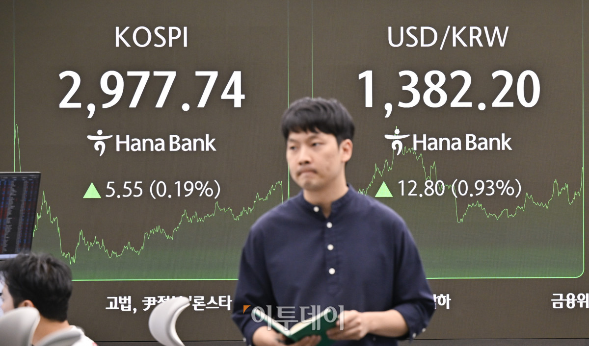 ▲코스피가 4거래일 연속 상승세를 나타내며 2970대 강보합으로 마감한 19일 서울 중구 하나은행 딜링룸 전광판에 코스피. 원·달러 환율이 표시돼 있다. 이날 코스피 지수는 전 거래일보다 5.55(0.19%) 포인트 상승한 2977.84를 나타냈다. 원·달러 환율은 종가 기준 1382.20원을 나타냈다. 조현호 기자 hyunho@