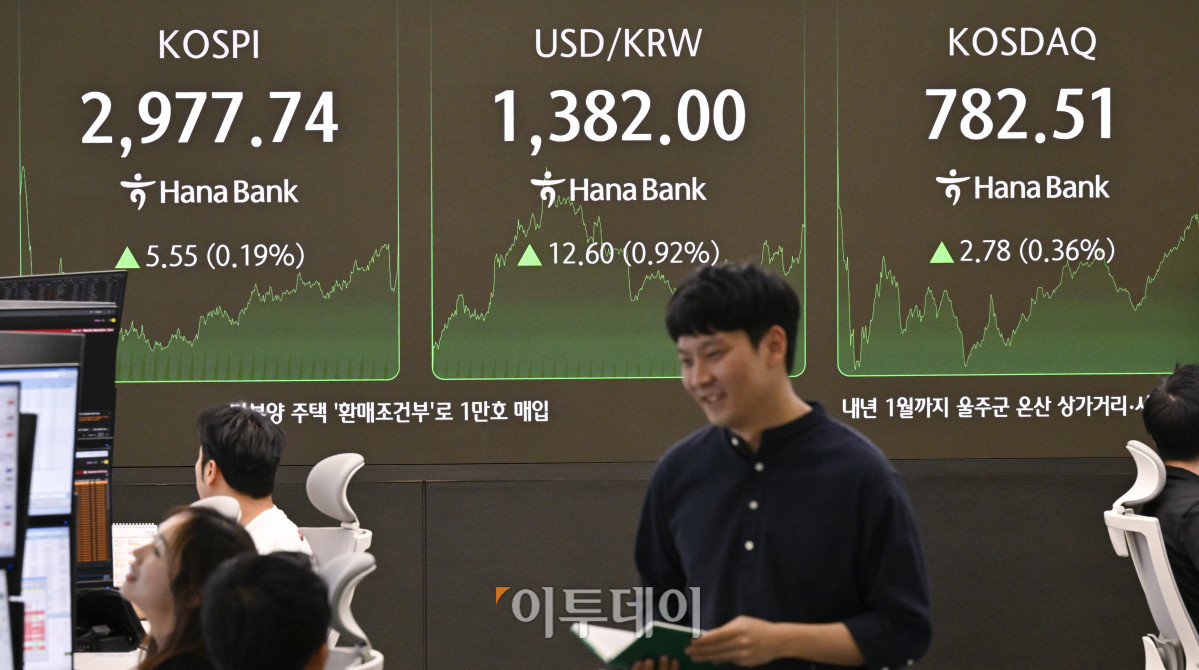 ▲코스피가 4거래일 연속 상승세를 나타내며 2970대 강보합으로 마감한 19일 서울 중구 하나은행 딜링룸 전광판에 코스피. 코스닥, 원·달러 환율이 표시돼 있다. 이날 코스피 지수는 전 거래일보다 5.55(0.19%) 포인트 상승한 2977.84를 코스닥 지수는 2.78(0.36%) 포인트 상승한 782.51을 나타냈다. 원·달러 환율은 종가 기준 1382.00원을 나타냈다. 조현호 기자 hyunho@