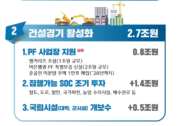 ▲새 정부 추경 중 건설경기 활성화 방안. (자료제공=기획재정부)