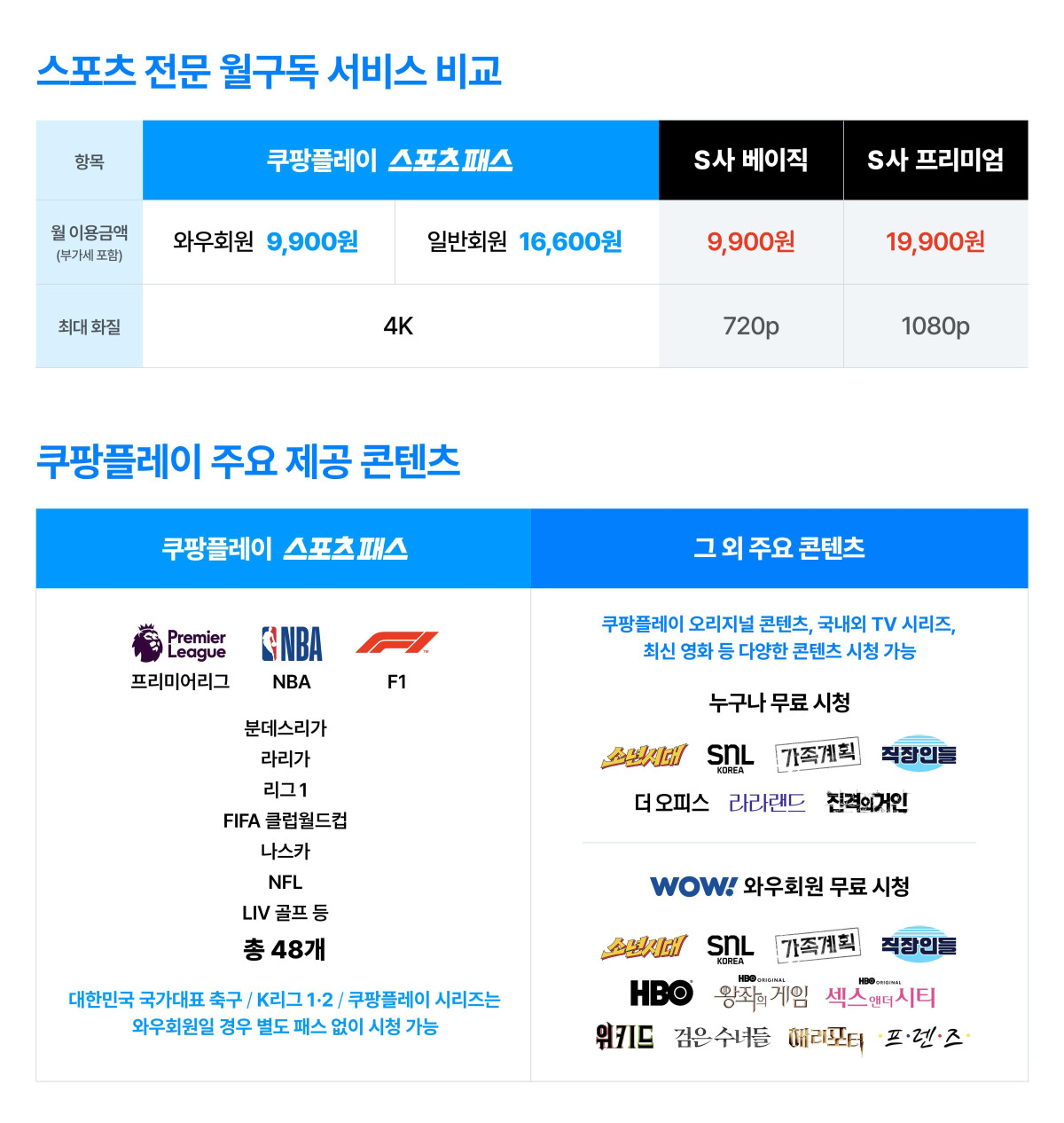 (사진제공=쿠팡플레이)