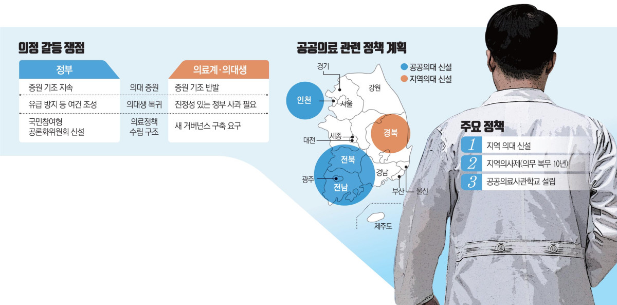 ▲의정 갈등 쟁점 및 공공의료 관련 정책 (그래픽=신미영 기자 win8226@·뉴시스)