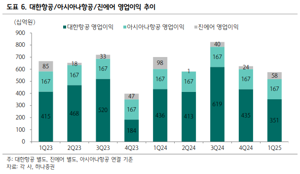 (출처=하나증권)