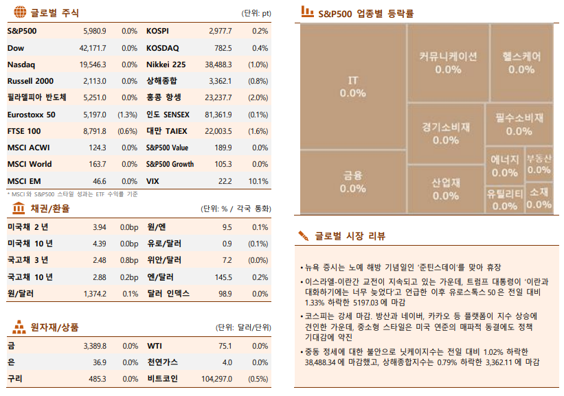▲이미지를 클릭하면 확대해서 볼 수 있습니다. (한국투자증권)