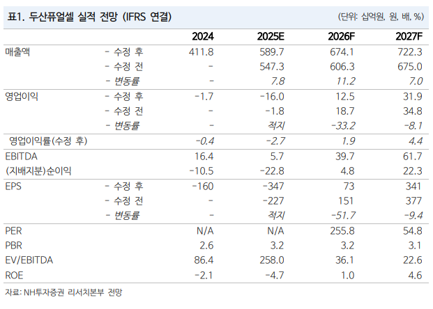 (출처=NH투자증권)