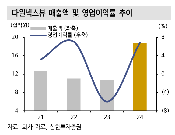 신한투자증권