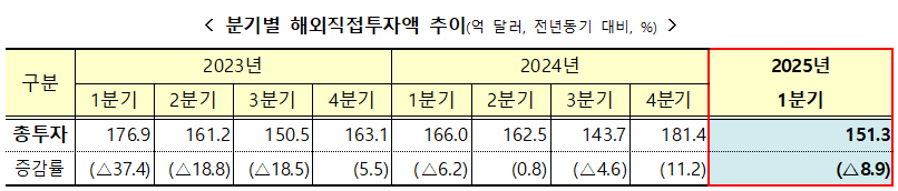 (기획재정부)
