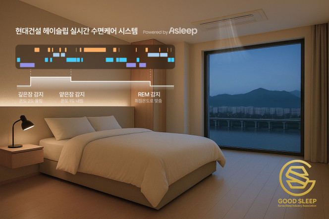 ▲현대건설 헤이슬립 수면케어 시스템. (자료제공=현대건설)