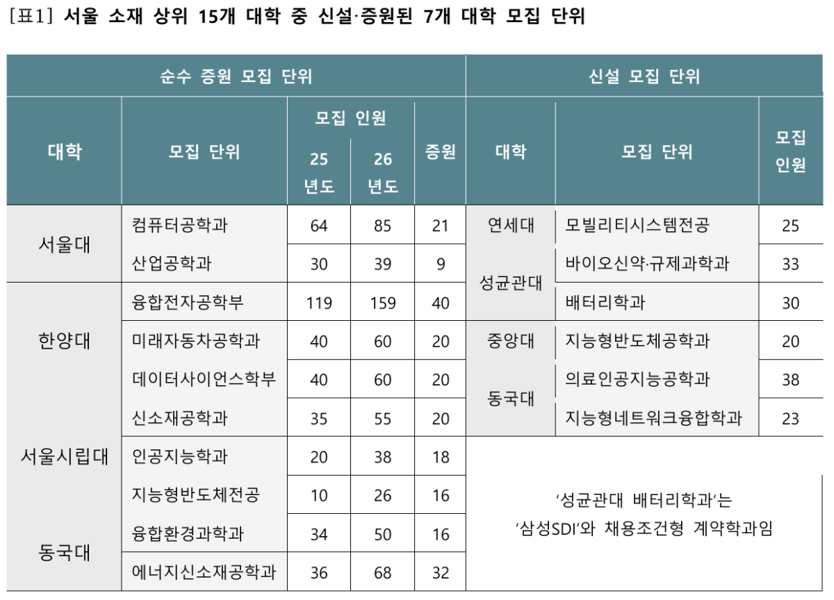 (이투스)