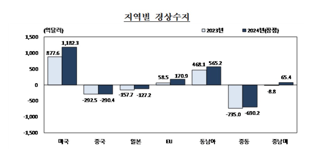 (한국은행)