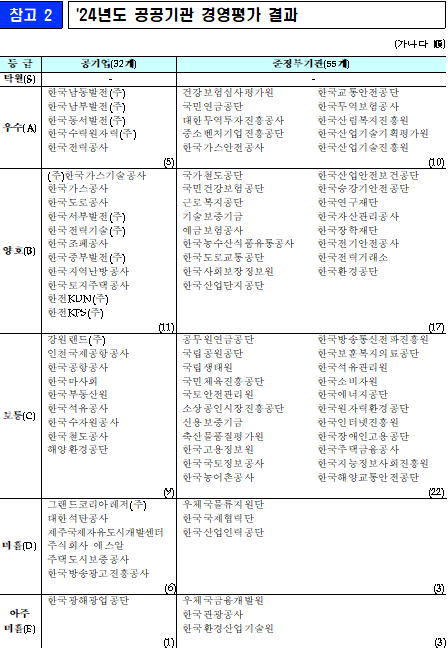 (기획재정부)