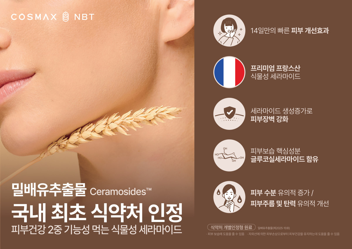 코스맥스엔비티, 밀배유 추출물로 2중 피부 건강 기능성 첫 허가